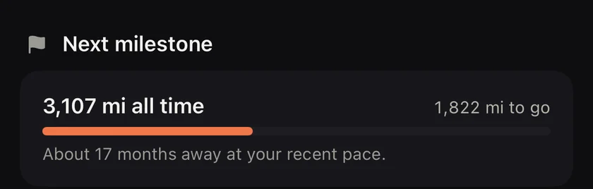 Next milestone: 3,107 miles all time, 1,822 miles to go, about 17 months away at your recent pace