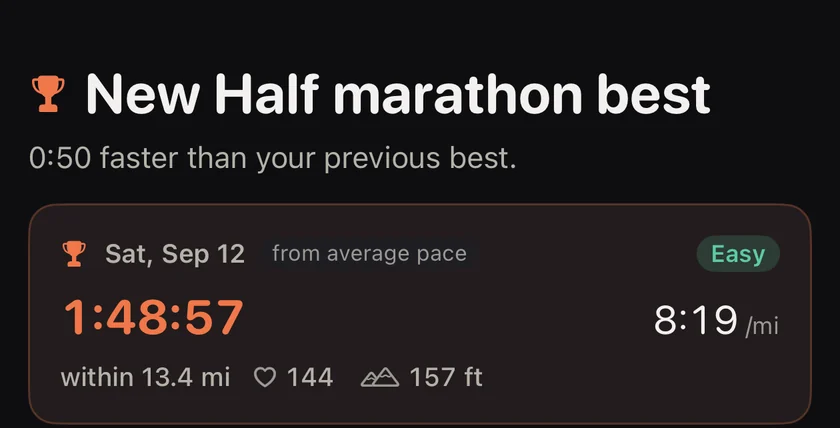 New half marathon best: 1:48:57 on Saturday September 12, 50 seconds faster than the previous best