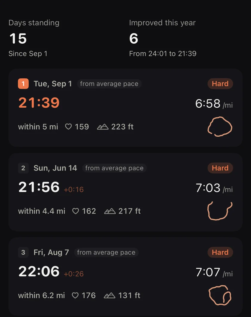 Top 10 for 5 km: best 21:39 on September 1, then 21:56 and 22:06, each with pace, heart rate, climb and route