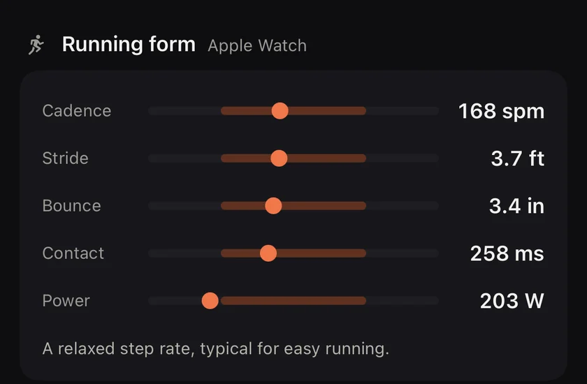 Running form from Apple Watch: cadence 168 spm, stride 3.7 feet, bounce 3.4 inches, contact 258 ms, power 203 W