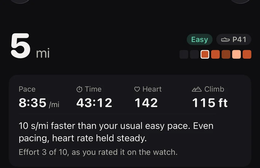 5 miles, easy, 8:35 per mile, 43:12, heart rate 142, 115 feet climbed, 10 seconds per mile faster than your usual easy pace