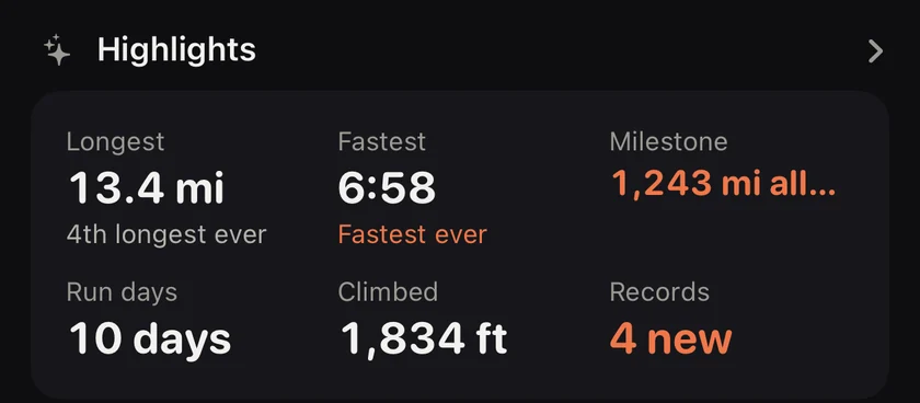 Highlights card: longest run 13.4 miles, fastest 6:58 pace, a 1,243 mile milestone, 10 run days, 1,834 feet climbed, 4 new records