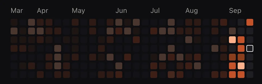 A strip of tiles from March to September, one per day, brighter on bigger days