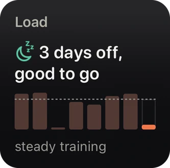 Load widget: 3 days off, good to go, steady training