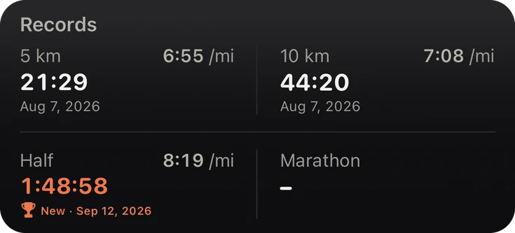 Records widget, medium: 5K 21:29, 10K 44:20, half 1:48:58