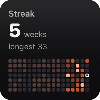 Streak widget: 5 weeks, longest 33, with tiles