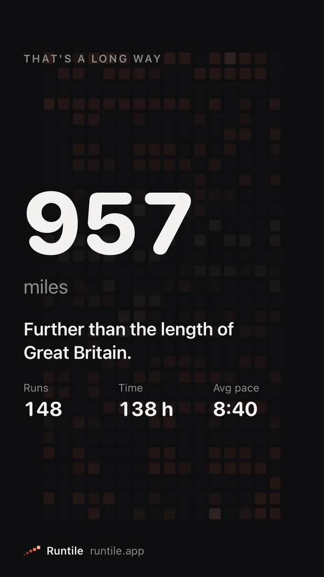 957 miles, further than the length of Great Britain, 148 runs, 138 hours, 8:40 average pace