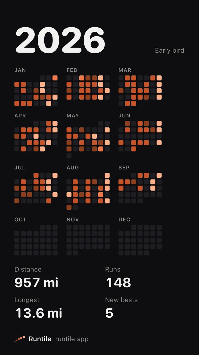 2026 poster: twelve month calendars, 957 miles, 148 runs, longest run 13.6 miles, 5 new bests, early bird