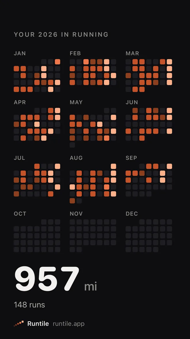 Your 2026 in running: twelve month calendars of tiles, 957 miles, 148 runs