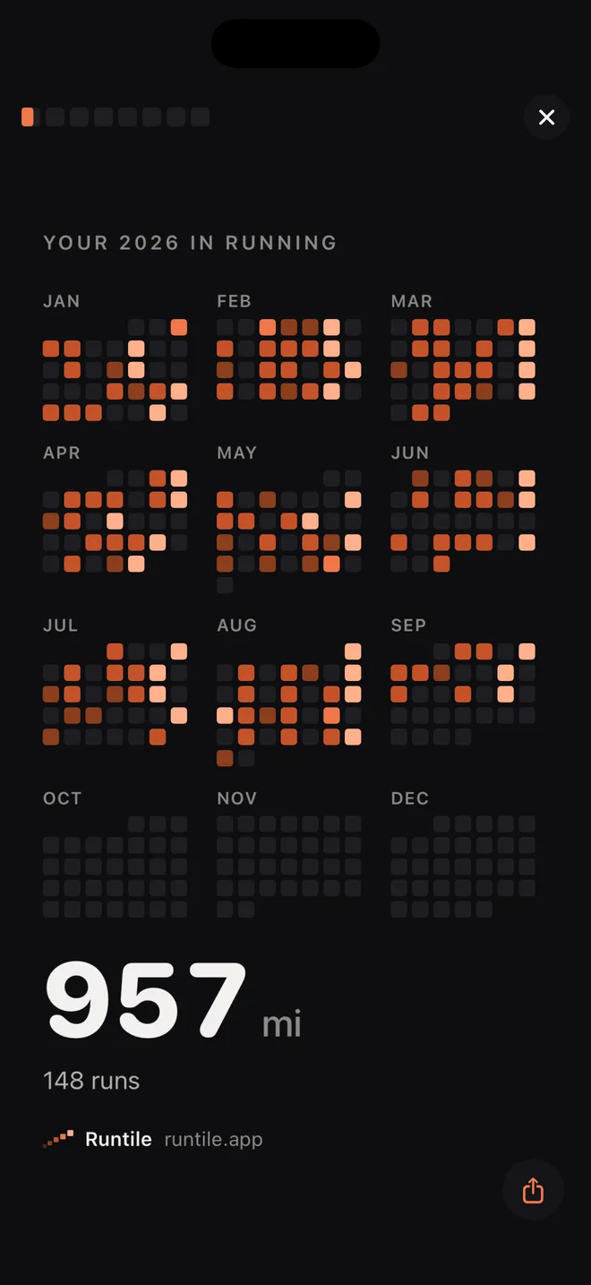 Year in Review: twelve month calendars lit up day by day, 957 miles and 148 runs for 2026