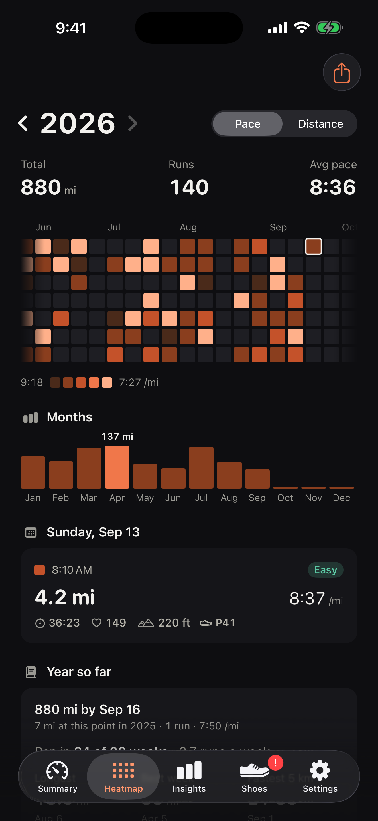 Heatmap of 2026 coloured by pace: 880 mi, 140 runs, and a bar for each month