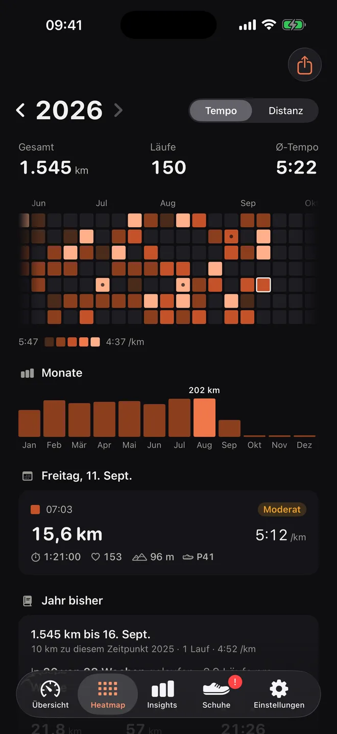 Heatmap 2026, nach Tempo gefärbt: 1.416 km, 140 Läufe und ein Balken für jeden Monat