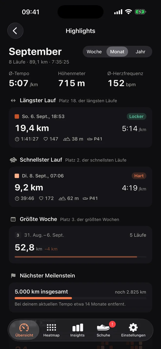 Highlights im September: der Meilenstein 2.000 km, der längste Lauf, der schnellste Lauf und die stärkste Woche