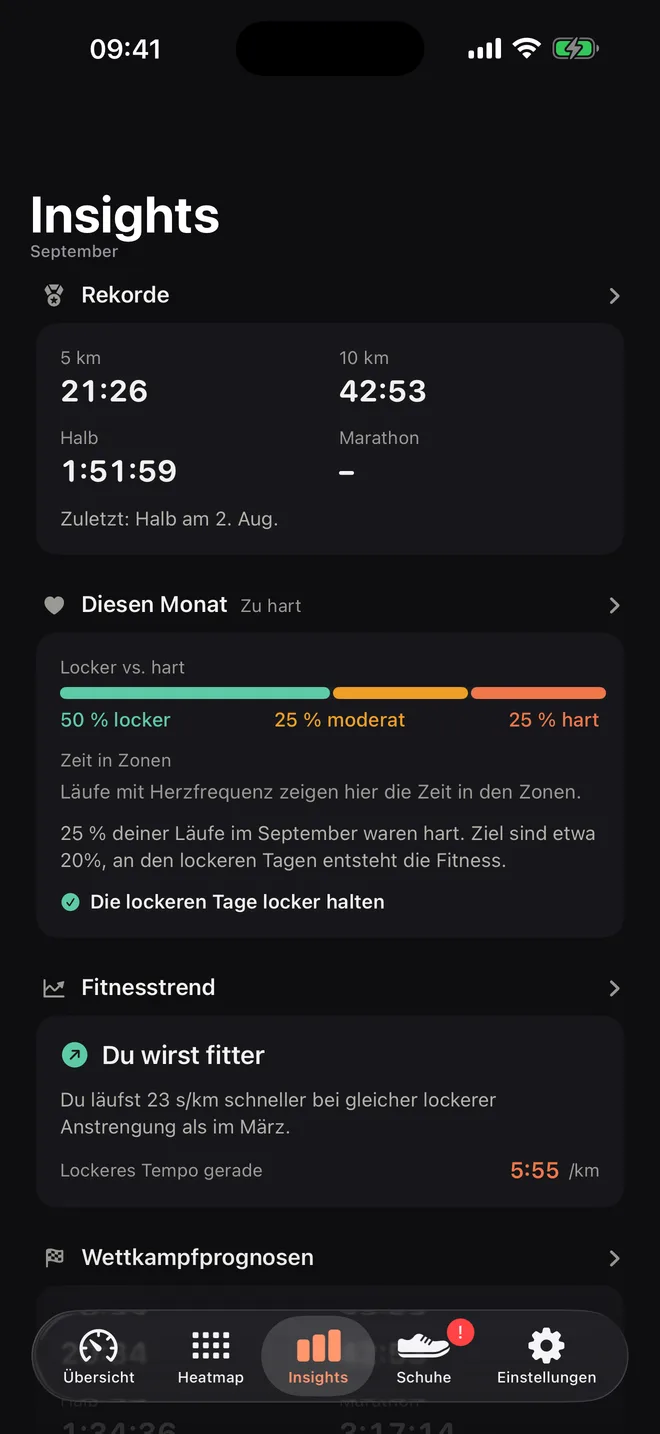Analysen: Bestzeiten, 40 Prozent lockere Läufe in diesem Monat und ein Fitnesstrend, der nach oben zeigt