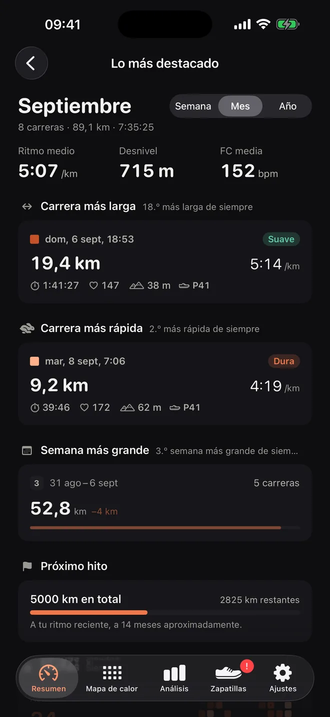 Lo más destacado de septiembre: un hito de 2.000 km, la carrera más larga, la más rápida y la mejor semana