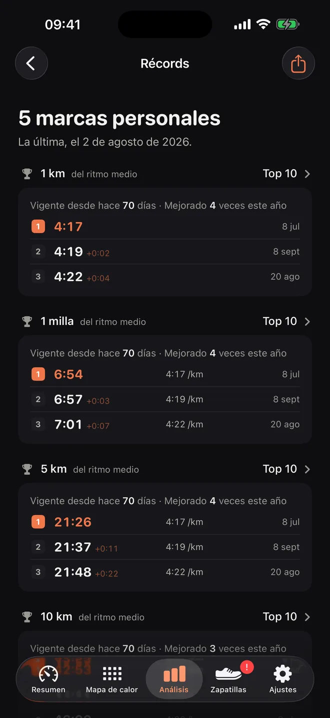 Marcas: nueva mejor marca en medio maratón con 1:48:57, y las mejores carreras en 1 km, 1 milla y 5 km