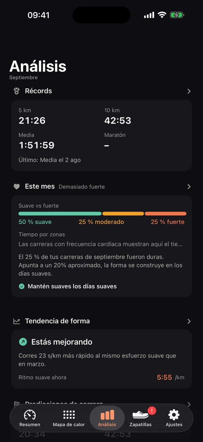 Análisis: marcas personales, un 40 por ciento de carreras suaves este mes y una tendencia de forma que dice que estás mejorando