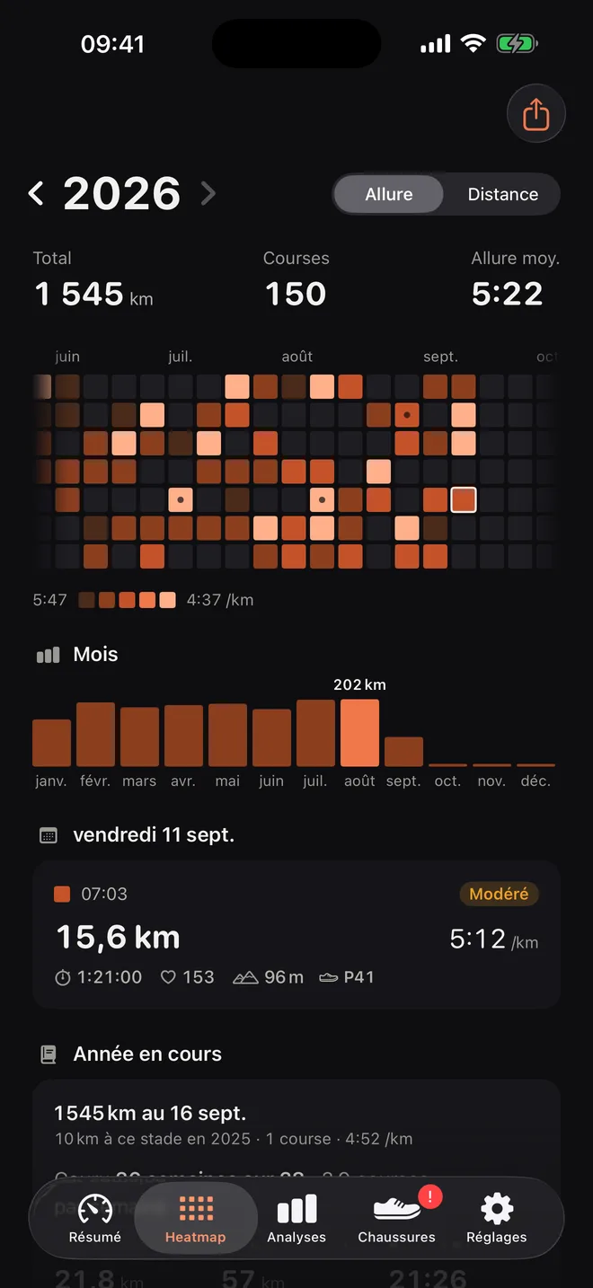 Heatmap 2026 colorée par allure : 1 416 km, 140 courses et une barre par mois