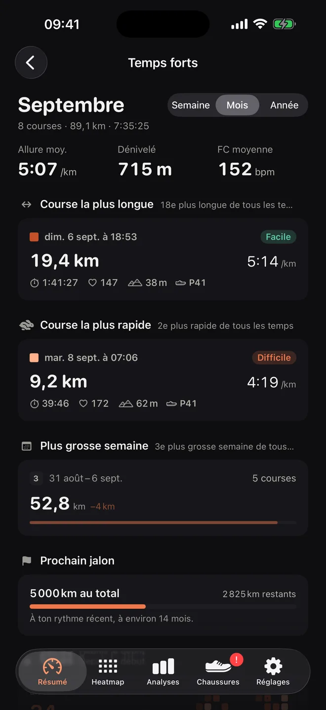 Temps forts de septembre : le cap des 2 000 km, la plus longue course, la plus rapide et la plus grosse semaine