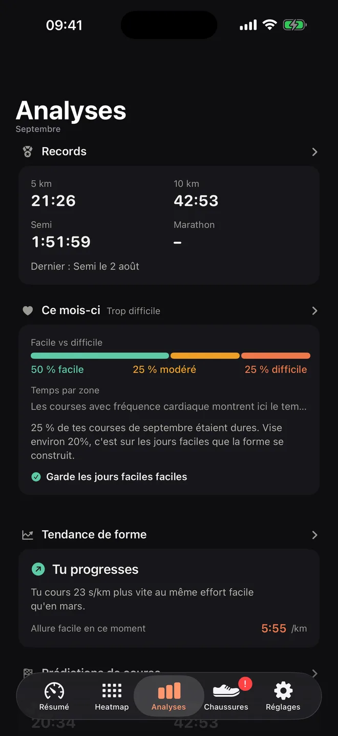Analyses : records, 40 pour cent de courses faciles ce mois-ci et une tendance de forme en hausse