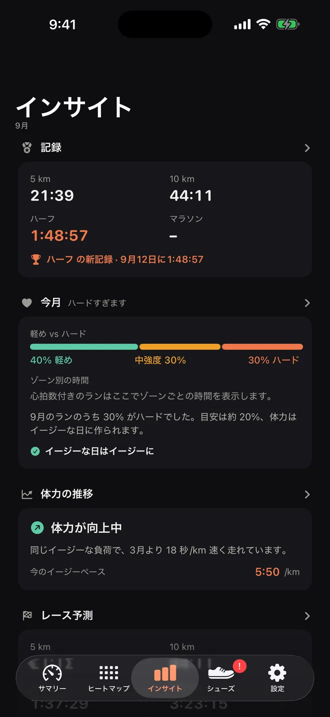 分析：自己ベスト、今月は40％が楽なラン、上向きの体力トレンド